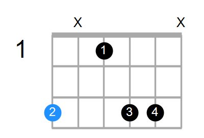 Gmb6 Chord